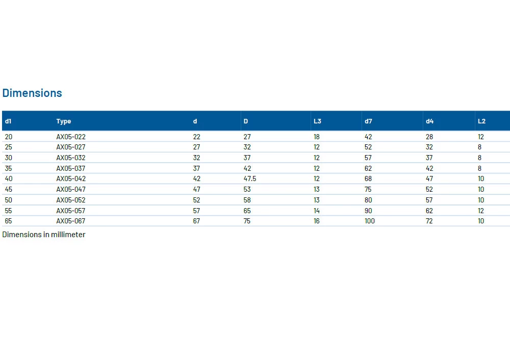 Garnitures mécaniques pour pompes - AX05